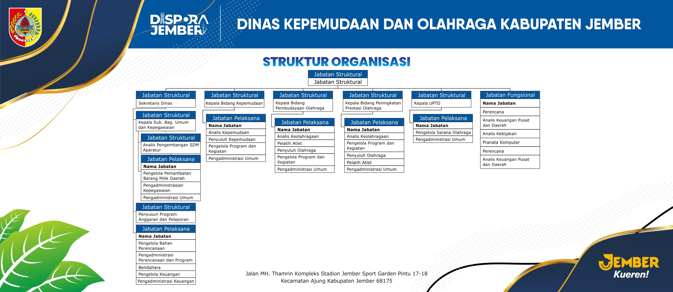 Struktur Organisasi